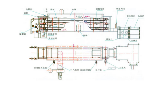 翻板式烘干机工作原理