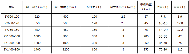 中压压球机技术参数