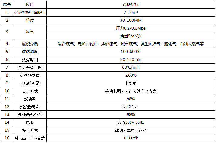 铁合金烘烤炉技术参数