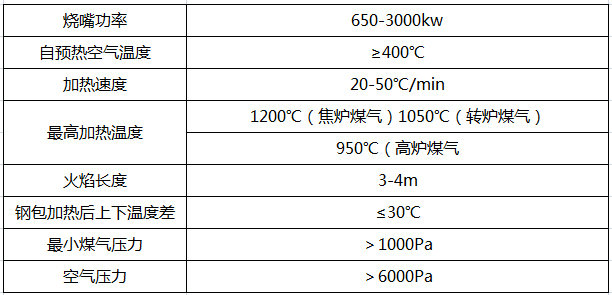 蓄热式烘烤器技术参数